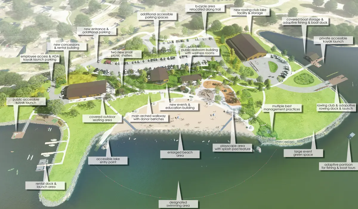 A graphic of the master park rendering. Callouts are included in the graphic to highlight the key design features emphasizing universal design considerations.