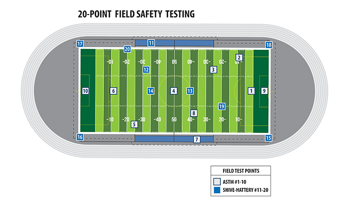 Field Safety Testing_700x400.jpg