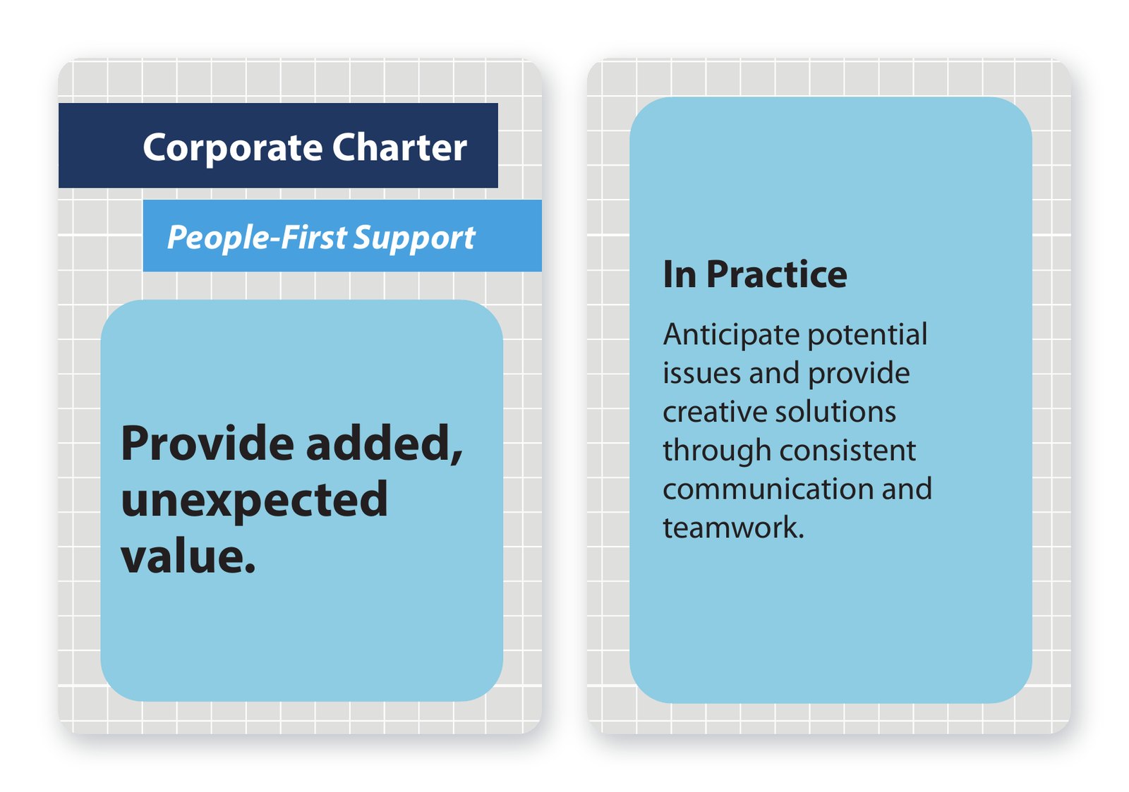 Shive-Hattery Corporate Charter card 1: "Provide added, unexpected value," shown front and back with its In Practice guidance