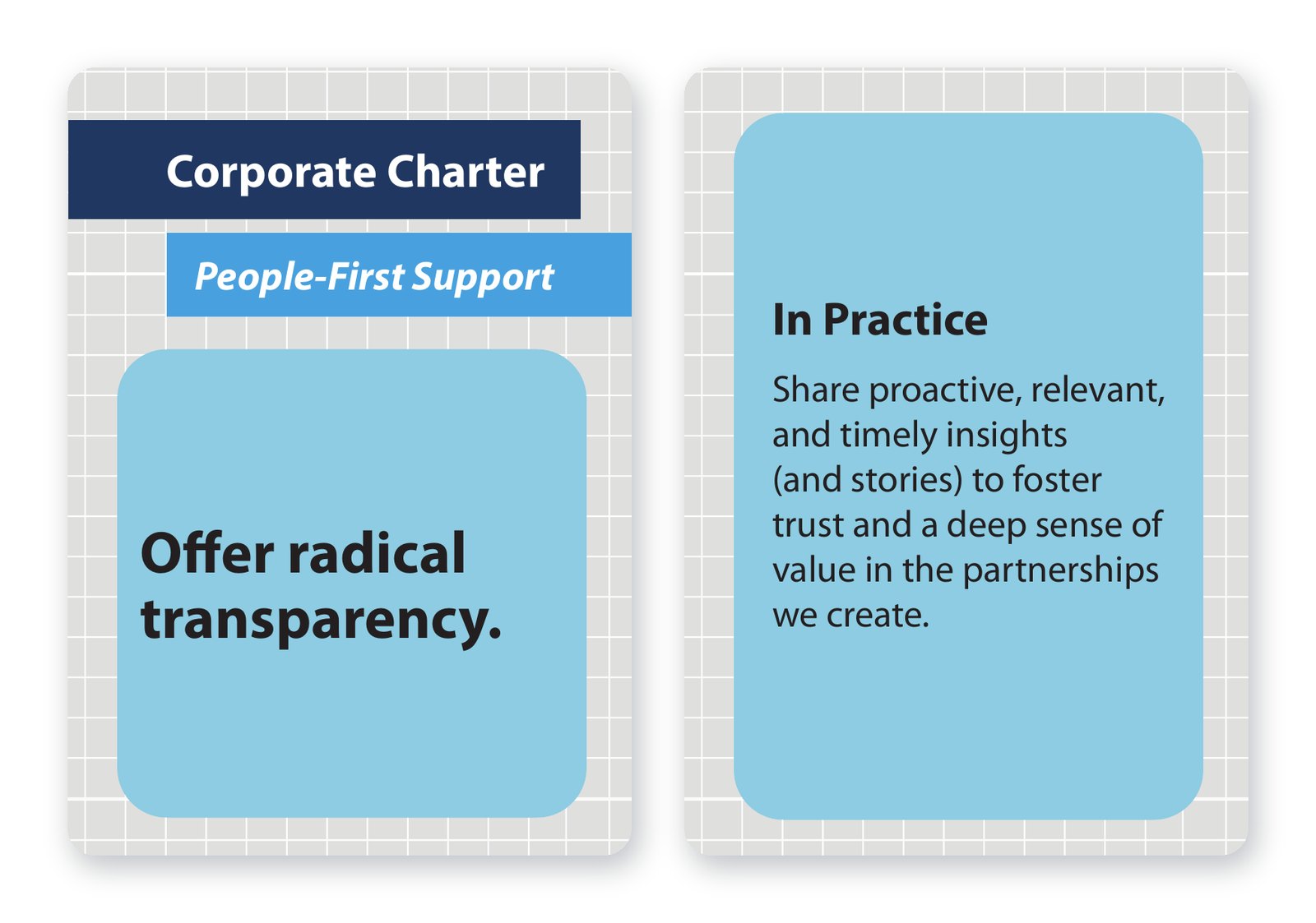 Shive-Hattery Corporate Charter card 2: "Offer radical transparency," shown front and back with its In Practice guidance