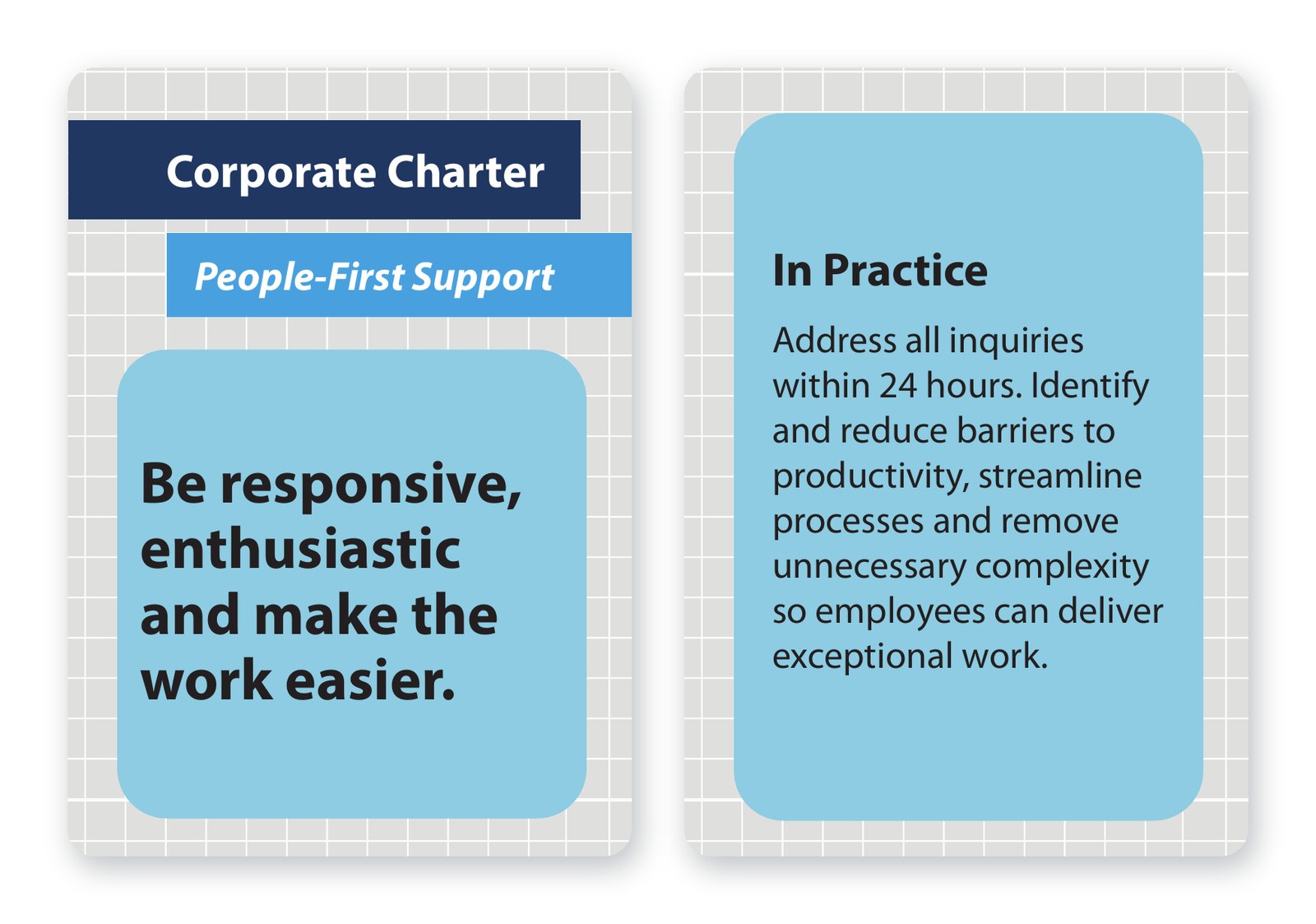 Shive-Hattery Corporate Charter card 3: "Be responsive, enthusiastic and make the work easier," shown front and back with its In Practice guidance