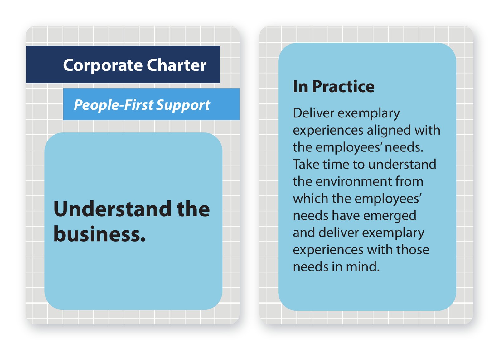 Shive-Hattery Corporate Charter card 4: "Understand the business," shown front and back with its In Practice guidance