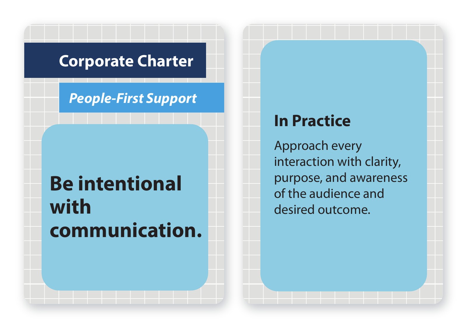 Shive-Hattery Corporate Charter card 5: "Be intentional with communication," shown front and back with its In Practice guidance