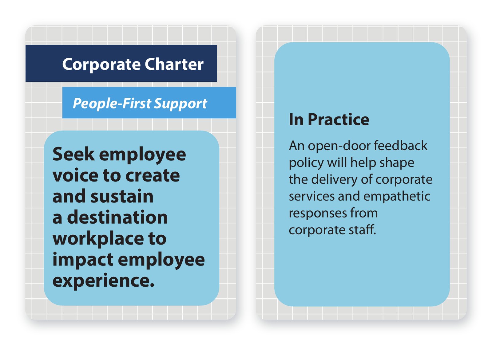 Shive-Hattery Corporate Charter card 7: "Seek employee voice to create and sustain a destination workplace," shown front and back with its In Practice guidance